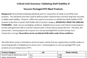 Critical Limit Summary: Validating Shelf‐Stability of   Vacuum‐Packaged RTE Meat Products 