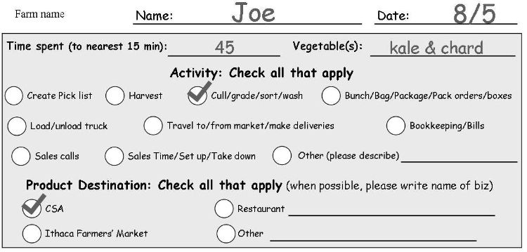 Sample labor log from Baskets to Pallets, Cornell University Cooperative Extension, Matt LeRoux Marketing Specialist (2009) 