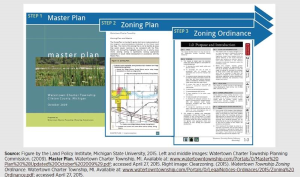 Difference between a zoning ordinance and a master plan
