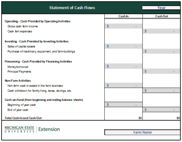 Front page of the statement of cash flows.