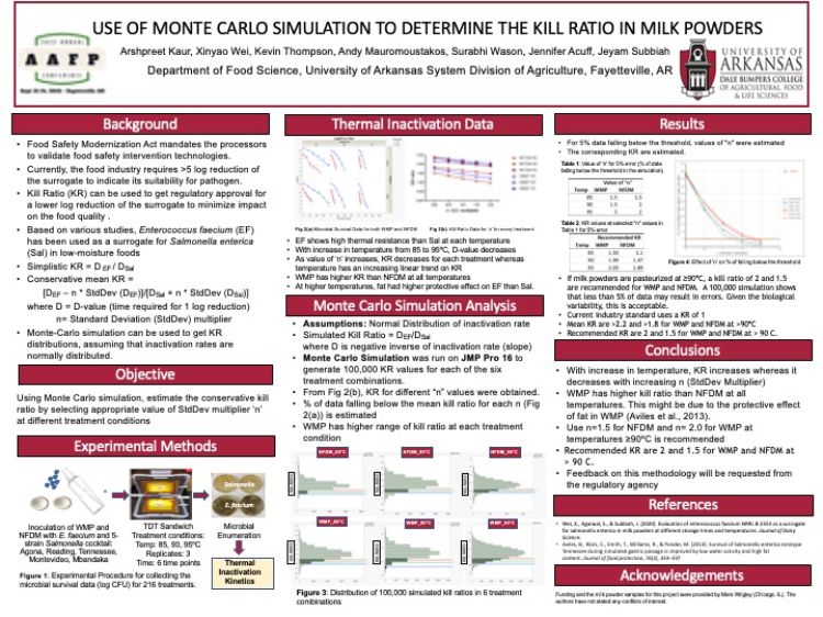 Use of Monte Carlo Simulation to Determine the Kill Ratio in Milk Powders