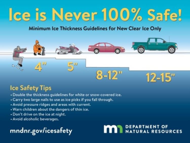 The Minnesota DNR’s ice safety guidelines.