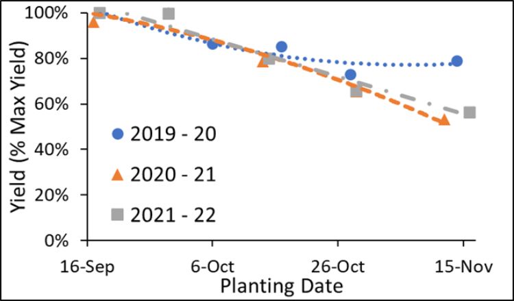 graph.