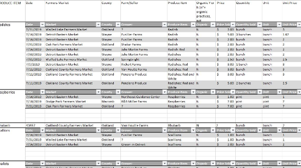 photo of spreadsheet that is downloadable via this page