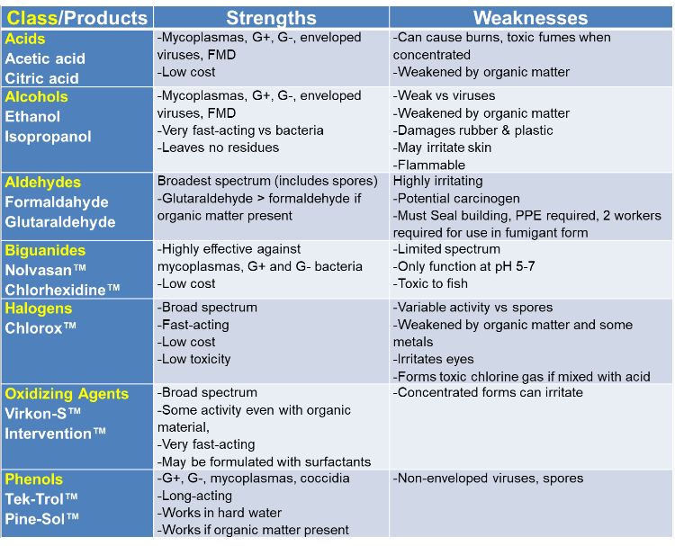 common antiseptics used in hospitals