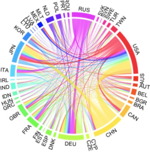 Turning data into compelling images