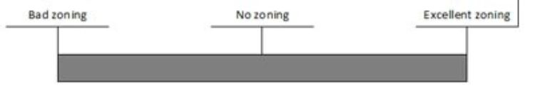 Table of zoning.