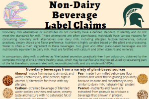 Non-Dairy Beverage Label Claims