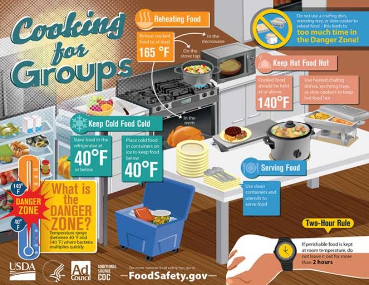 Food safety for the holiday season