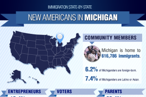 New Americans in Michigan