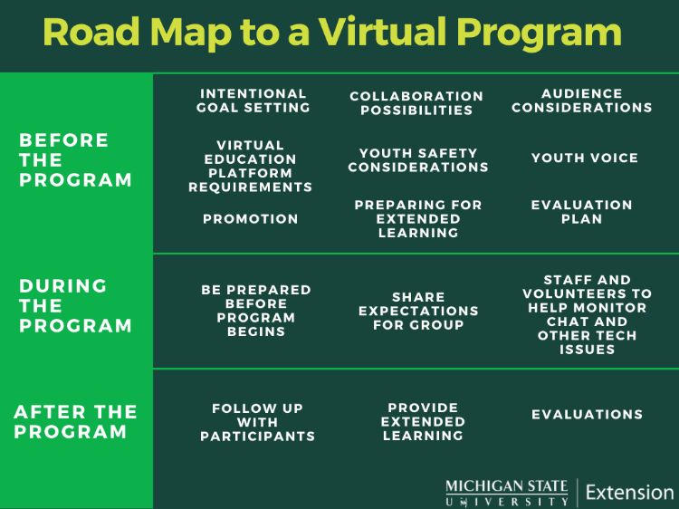 Roadmap graphic