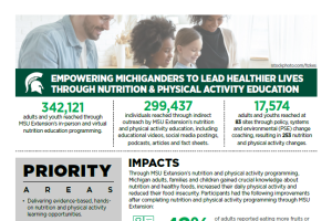 Empowering Michiganders to Lead Healthier Lives Through Nutrition & Physical Activity Education