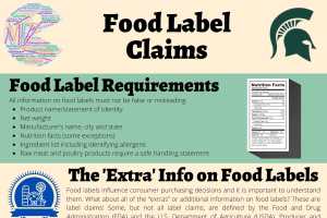 Food Label Claims Agriculture - Statement of identity on food label