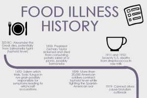 History Of Food Safety In The U S Part 1 Msu Extension
