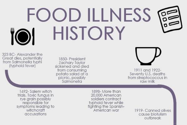 history-of-food-safety-in-the-u-s-part-1-msu-extension