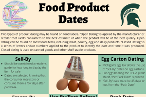 Food Product Dates