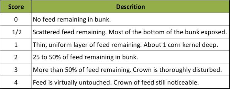 Table 1. Slick Bunk Management Scoring System