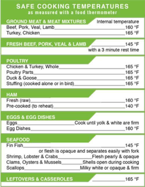 Kick Off Your Summer With Safe Food Handling Practices Msu Extension
