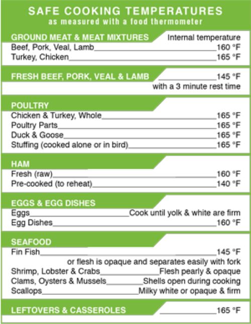 Internal Cooking Temperatures  Cooking temperatures, Food safety