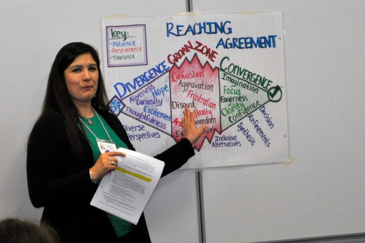 Facilitative Leadership instructor in front of the zones of agreement chart.