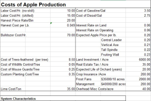 2014 Costs of Apple Production
