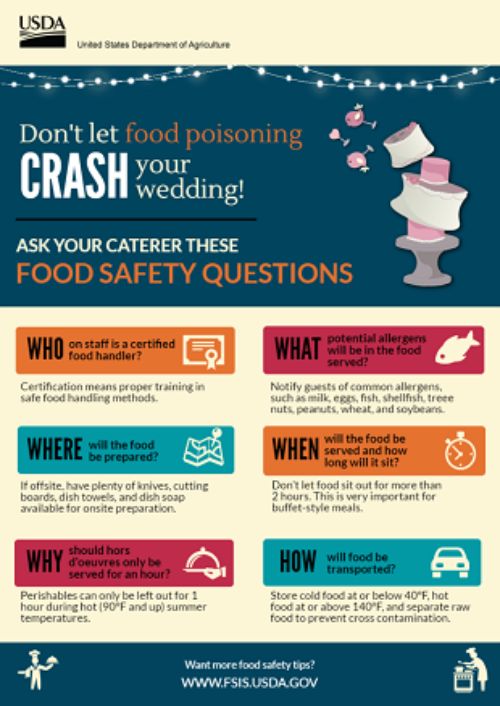 Wedding Food Safety Msu Extension