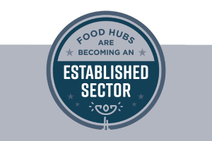 Findings of the 2017 National Food Hub Survey