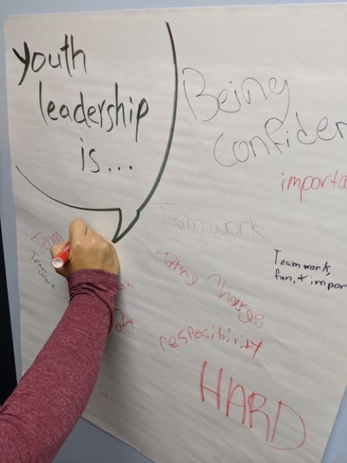Using rotating flip charts as a facilitative tool - 4-H Leadership
