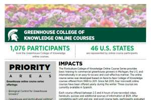 Greenhouse College of Knowledge Online Courses