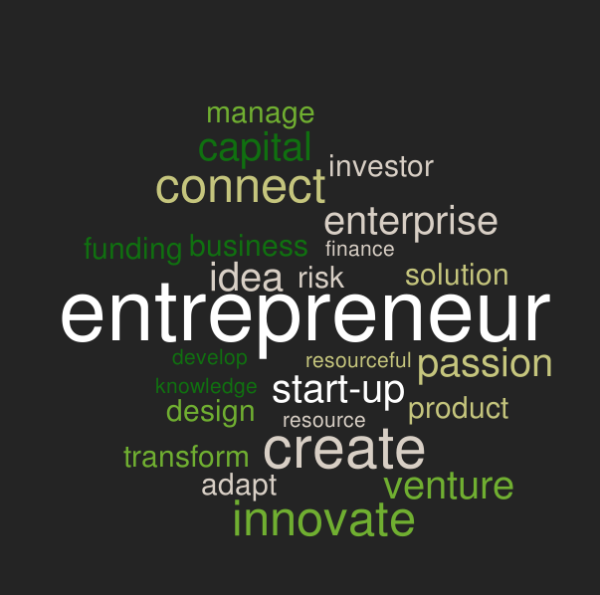 word cloud of entrepreneur
