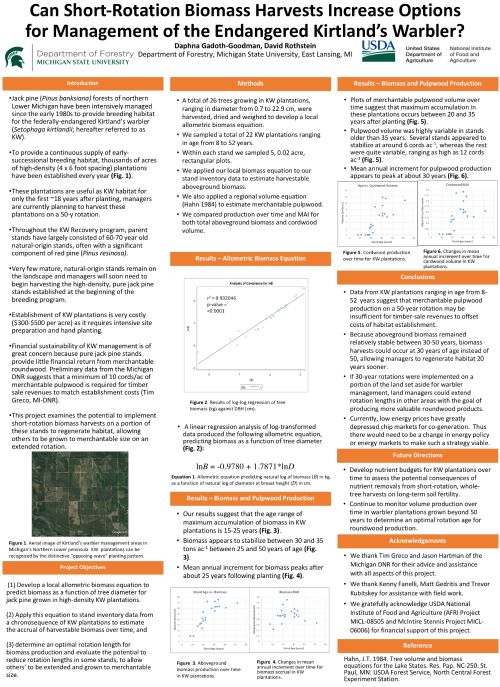 Poster: Can Short-Rotation Biomass Harvests Increase Options for Management of the Endangered Kirtland’s Warbler?