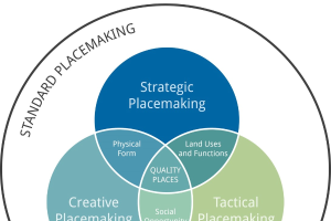 Workshops reveal small-town placemaking strategies