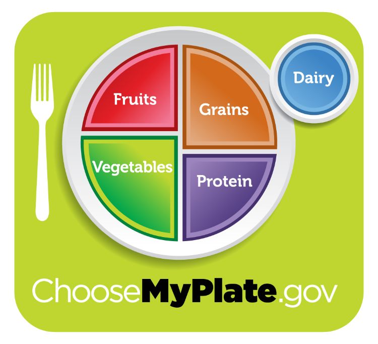 Follow the MyPlate method to get a wide variety of nutrients in your daily meal plan.
