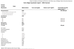 Corn Silage Mycotoxin Report – 2021 Harvest