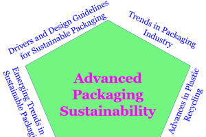 Advanced Packaging Sustainability