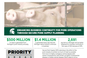 Enhancing Business Continuity for Pork Operations through Secure Pork Supply Planning