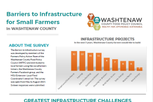 Barriers to Infrastructure for Small Farmers in Washtenaw County