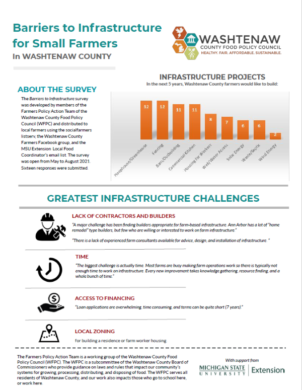 Infographic sheet for the Barriers to Infrastructure for Small Farmers in Washtenaw County survey.