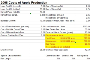 2008 Costs of Apple Production
