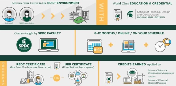 Infographic about graduate certificate programs