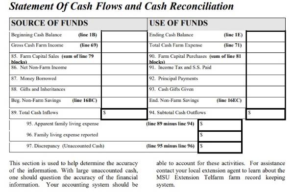 Creating and Understanding The Cash Flow Statement - Farm Management