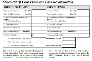 Creating and Understanding The Cash Flow Statement