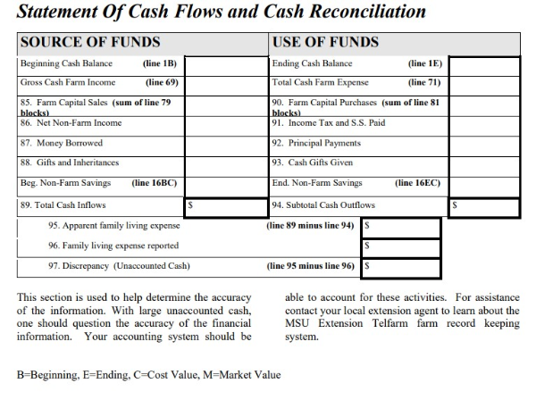 Example of Statement of Cash Flows from Iowa State University