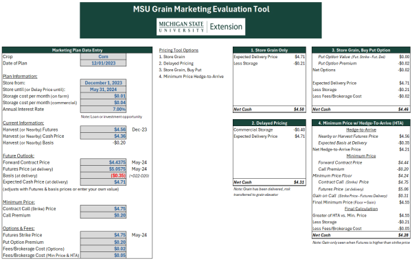 Illustration of one of the market scenarios the grain market evaluation tool helps analyze.