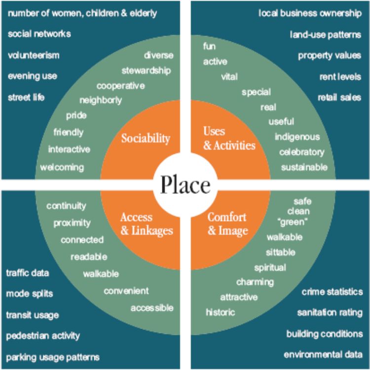 economic development strategy local government