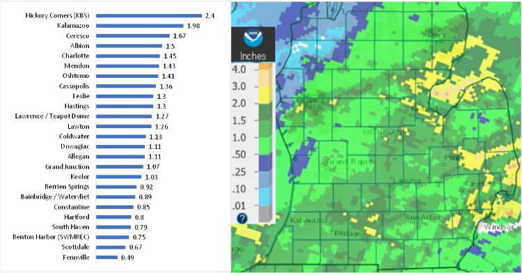 Rainfall totals