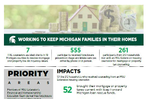 Working to Keep Michigan Families in their Homes