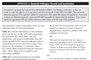 Appendix 4: Bacterial Pathogen Growth and Inactivation