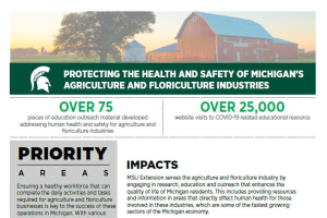 Protecting the Health and Safety of Michigan's Agriculture and Floriculture Industries