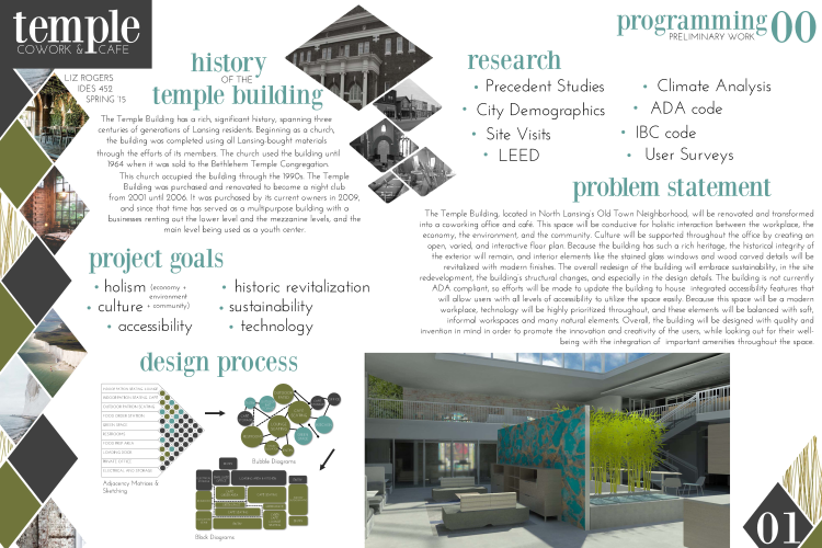 Coworking space planning image